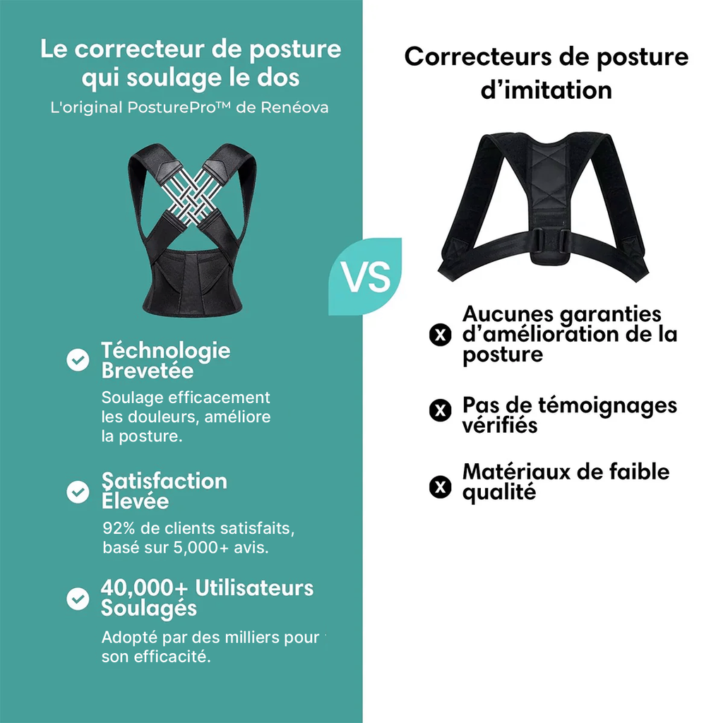 PosturePro™ - Correcteur de posture instantané
