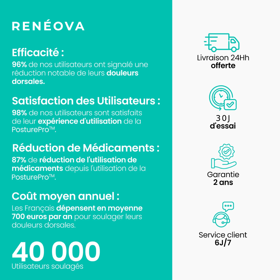 PosturePro™ - Correcteur de posture instantané